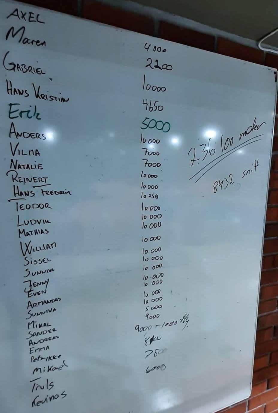 2021 Årets siste trening.